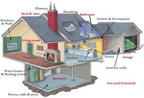 building components